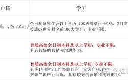 农商行湖北校园招聘有何新动向？