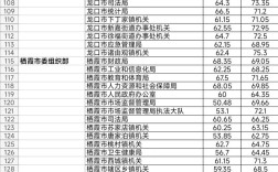 华图事业单位2025估分啥时候出？