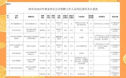 2025天津事业单位7月招聘何时开始？