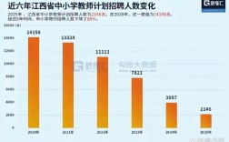2025岱岳区教师招聘报名人数创新高了吗？