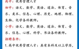 某校计划招男教师x名，为何限定性别？