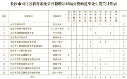 2025雨花区教师招聘体检时间地点是什么？