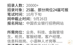 2012农行校招何时启动？