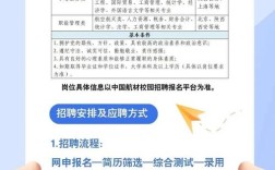 昌飞2025校招有何新变化？