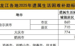 黑龙江事业单位退休金何时上调？