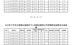 2025沣东教师面试成绩何时公布？