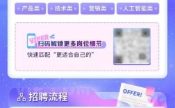 薇美姿2025校招，有哪些岗位值得关注？