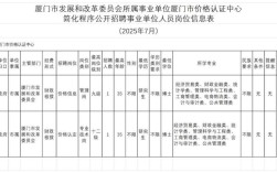 福建泉州事业单位招聘网