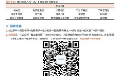 虎牙2025届校招何时启动？岗位有何亮点？