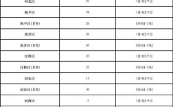 市事业单位公开招聘，何时报名？