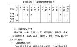 2025特岗教师招聘何时启动？