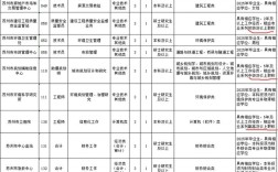 2025苏州事业单位招考何时启动？