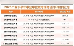 广西事业单位准考证怎么打印？