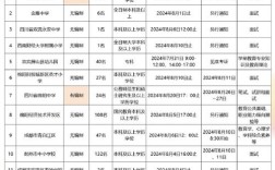 成都乘务教师招聘，条件有哪些？