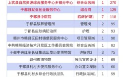 2025赣州事业单位何时招考？