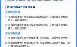 省直与普通事业单位有何区别？