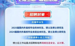 2025联通校招何时启动？岗位要求有哪些？