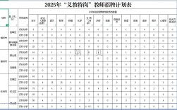 2025淮南教师招聘何时开始报名？