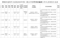 2025烟台事业单位招聘何时开始？