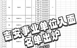 2025吉安事业单位何时招考？