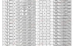 2025事业单位体检标准有哪些变化？