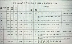 事业单位岗位代码怎么查？