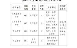 吴江区教师招聘2025