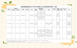 成都事业单位公告何时发布？