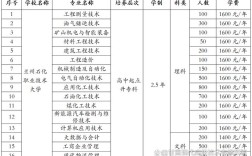 兰石化2025校招何时启动？岗位有何要求？