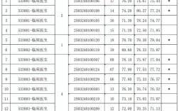 2025迪庆州事业单位