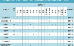 余杭民办教师招聘何时开始？