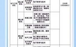 专科2025年校园招聘