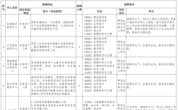 神舟2025校园招聘表