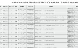 长春市事业单位招聘2025