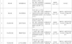 2025年福建省事业单位招聘公告