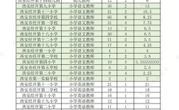 西安经开区教师招聘有何新要求？