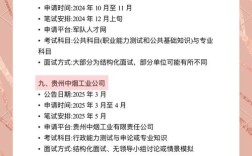 贵州事业单位考试考什么内容？