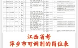 2025江西事业单位招考何时启动？