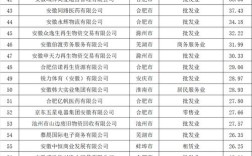 2025安徽事业单位招考何时启动？