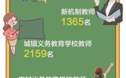 教师资格证与教师招聘有何关联？