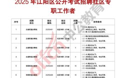 阳江事业单位招聘2025
