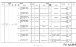 2025盐城事业单位招考何时启动？