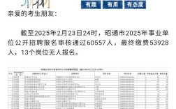 2025昭通事业单位招聘何时出公告？