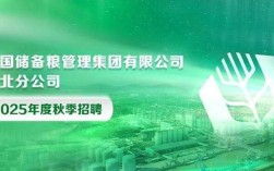 2025中储粮校招何时启动？岗位有何要求？