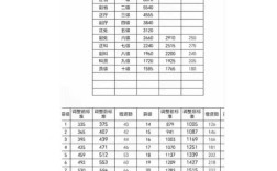 事业单位岗位与薪级工资如何计算？