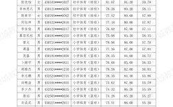 望城2025教师招聘何时启动？