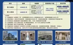 富士康polight校园招聘有何亮点？