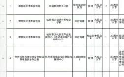 2025杭州事业单位招聘何时开始？
