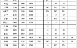 2025年事业单位工资会涨吗？