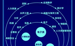 中电科海洋校招何时启动？有哪些岗位？